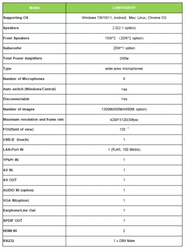 LinguaSense Interactive Flat Panel (IFP) Screen 86 Inch Dual OS